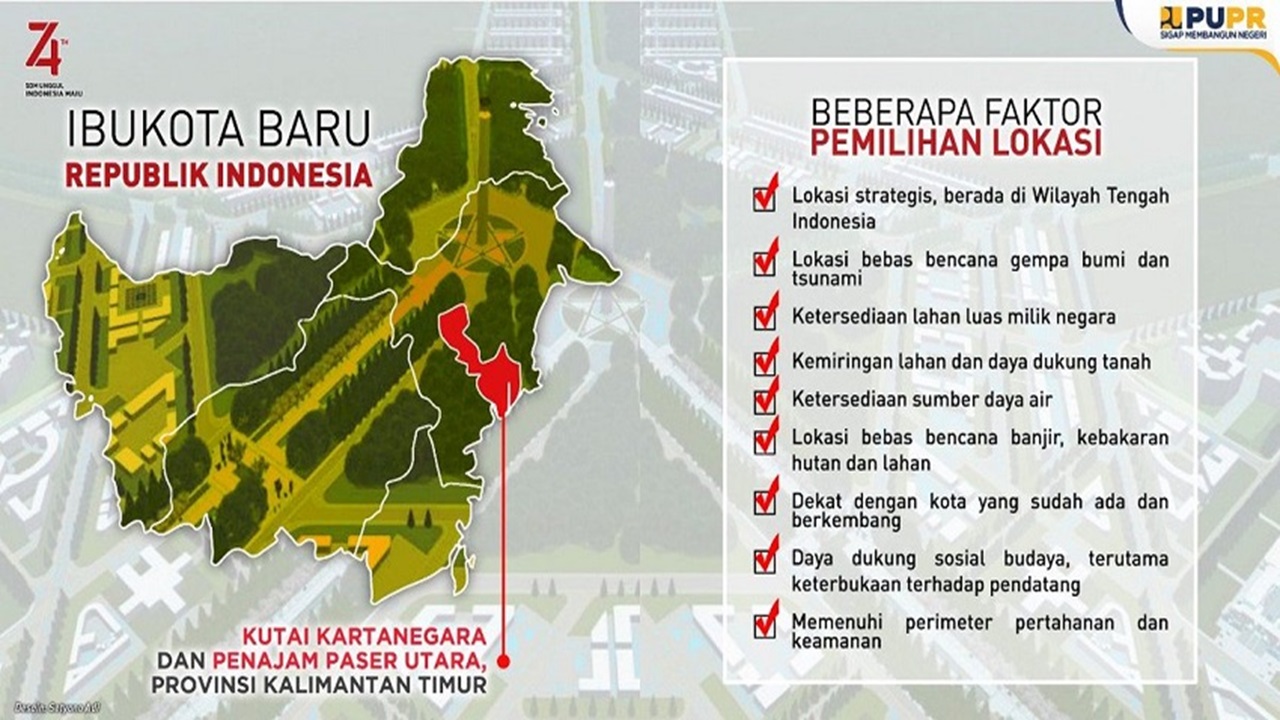 alasan pemindahan ibu kota ke kalimantan